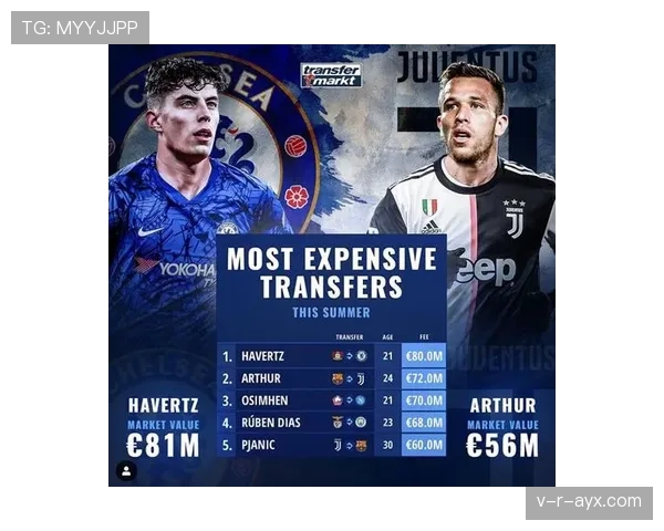 奥斯梅恩德转市场价值变动趋势分析 奥斯梅恩德转市场价值变动趋势分析