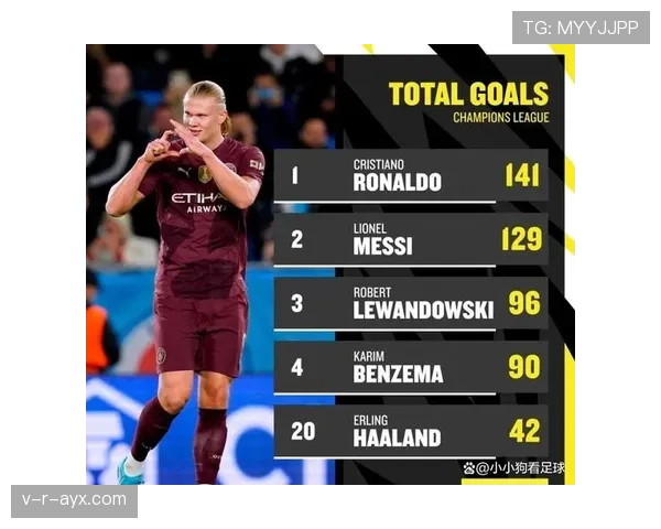 哈兰德能力上限争议：全能属性与纯终结者结构差异在哪？